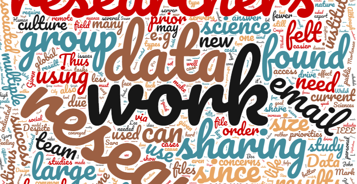word cloud including but not limited to: data, work, research, sharing, group, found, email