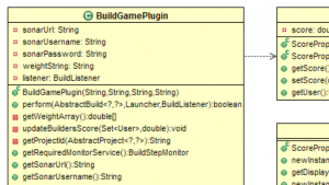 Portion of UML diagram for the build game plugin. Features the "build game plugin" class with objects: "sonarUrl (string), sonarUsername (string), sonarPassword (string), weightString( string), listener (BuildListener) and several functions like perform, getWeightArray, get SonarUrl etc. Image does not show the entire UML diagram and is intended to capture a glimpse of the project, not be particularly informative
